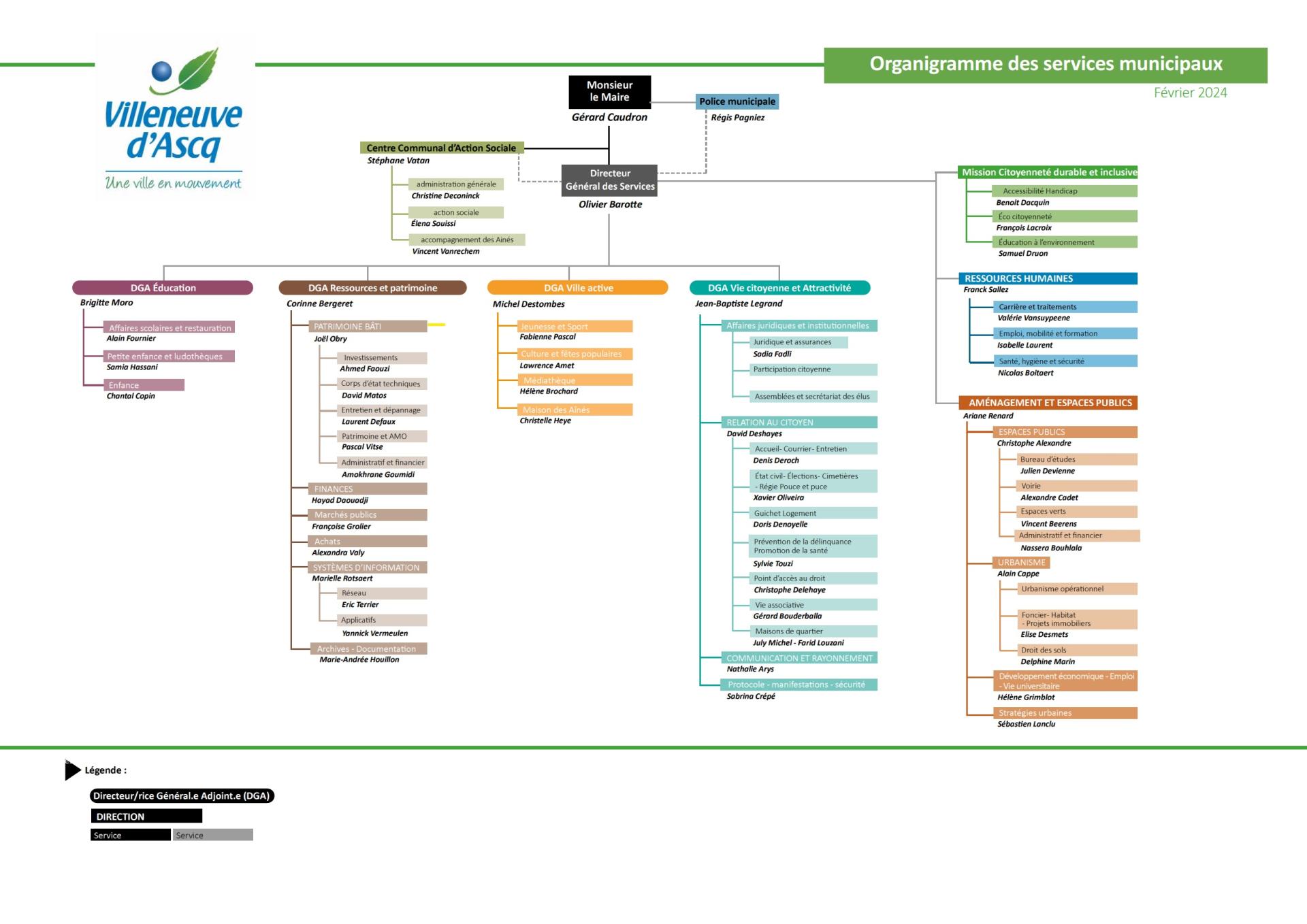 Info Site Espe Villeneuve D Ascq Page De Garde Organigramme des services de la ville | Ville de Villeneuve d'Ascq